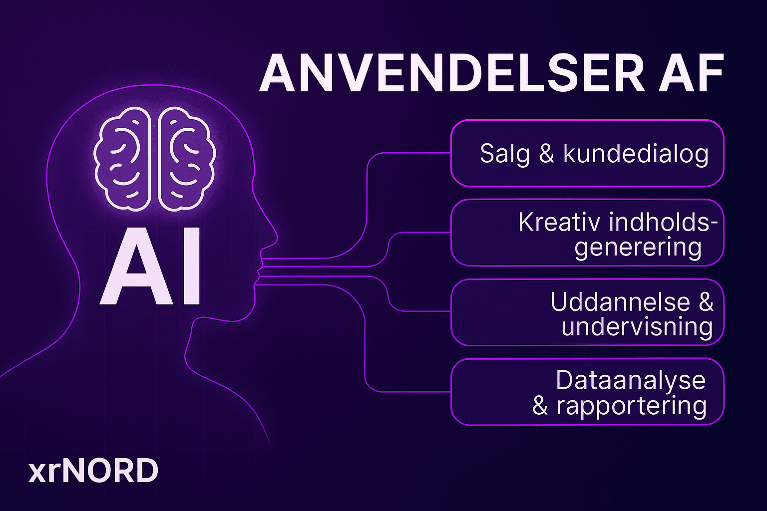 Anvendelsen af AI – sådan bruger virksomheder det i dag
